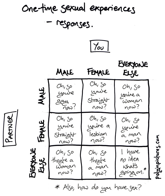 Of course, the poly thing is just one square. *Don't you love your partner?*